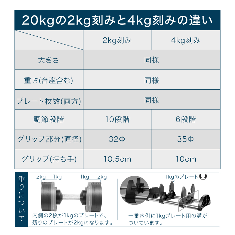 2/28まで！総決算セールFINAL！】【1年保証】 フレックスベル 2kg刻み