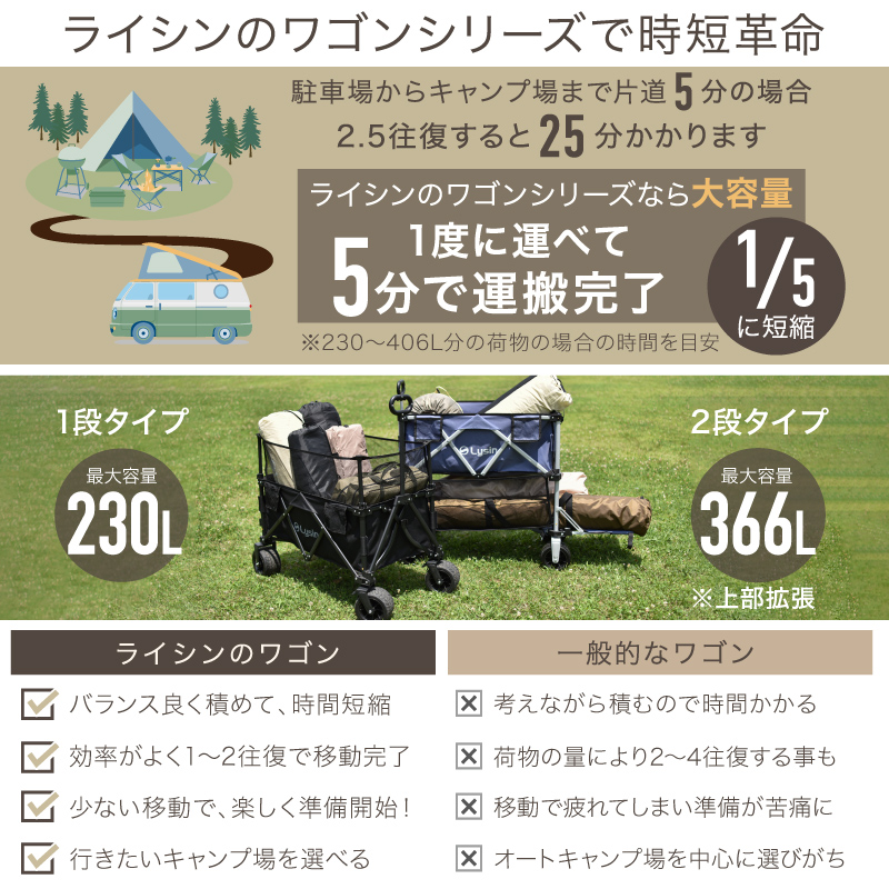 年に一度の総決算セールFINAL！】 ライシン アウトドアワゴン E