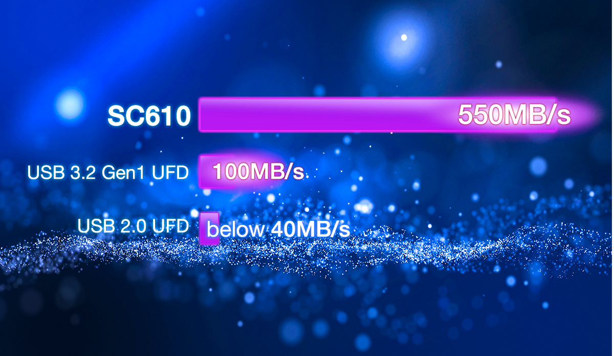 SC610 External SSD, USB Flash Drive (Global)