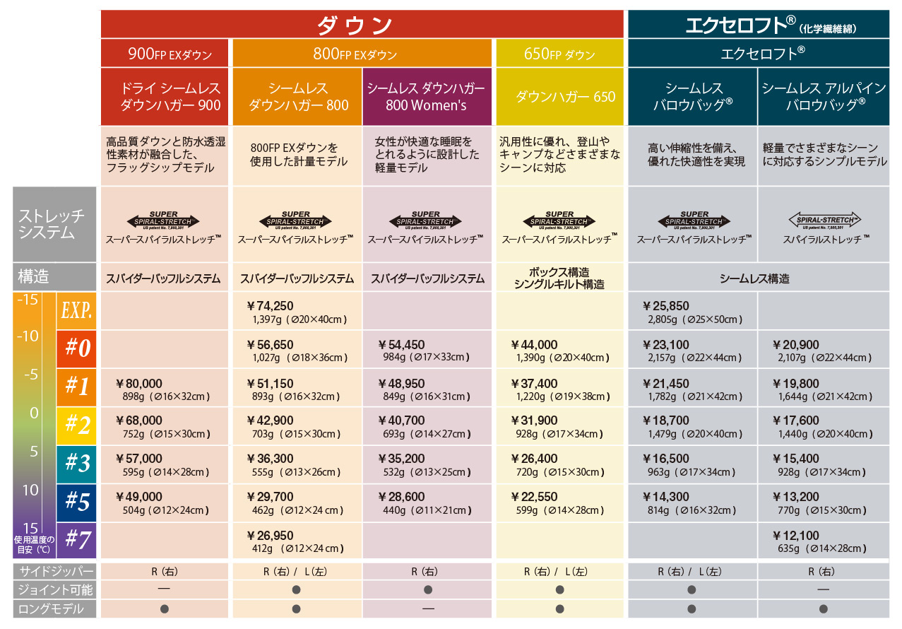 モンベル ｜ オンラインストア ｜ ファクトリー・アウトレット
