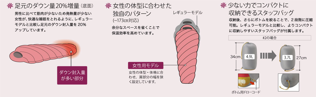 ダウンハガー800 Women's #1｜モンベル