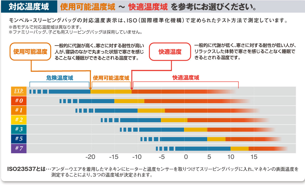ダウンハガー650 #0｜モンベル