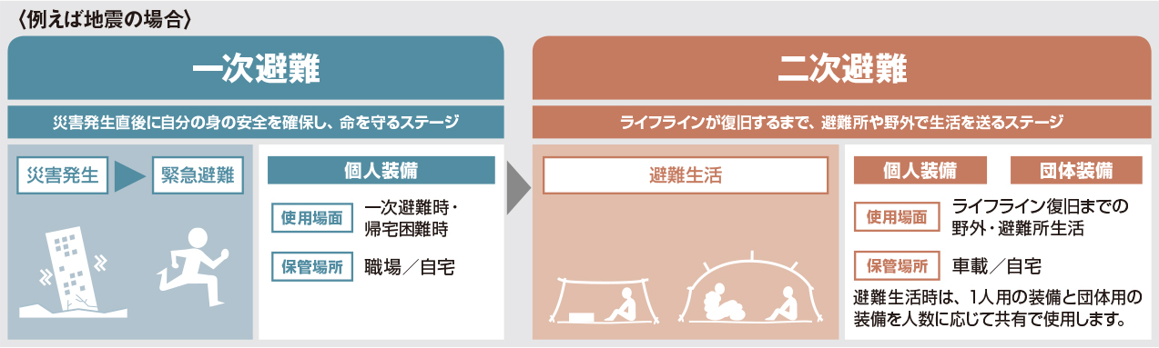 ポップアップ ブラインド L｜モンベル
