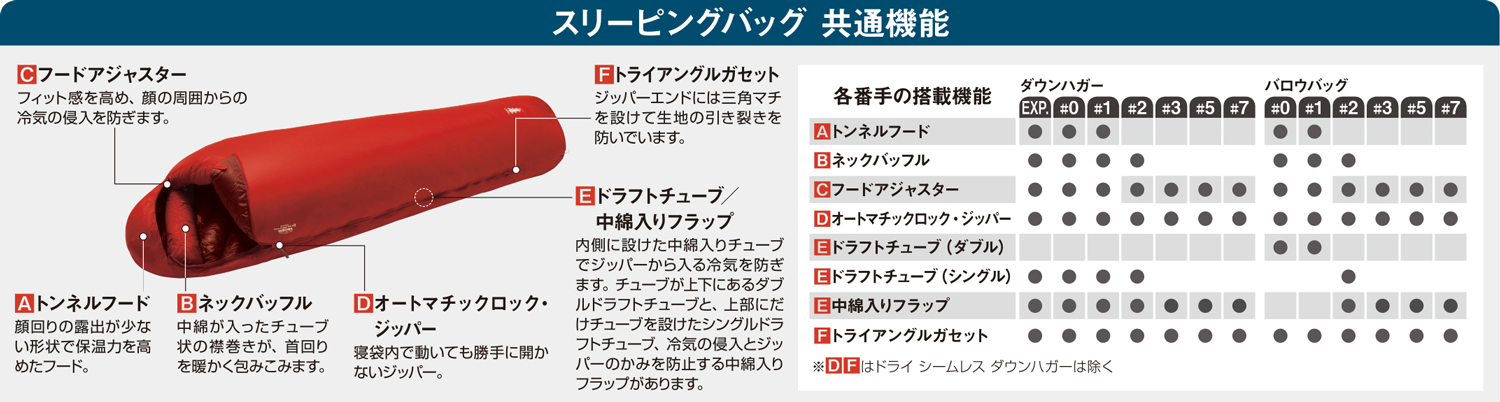 mont-bell モンベル シームレスダウンハガー800 #0 寝袋 - Namche Bazar