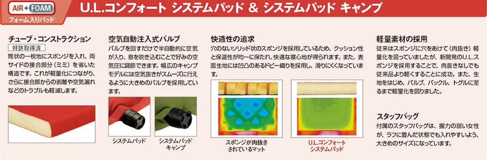 U.L.コンフォートシステムパッド150 キャンプ38｜モンベル