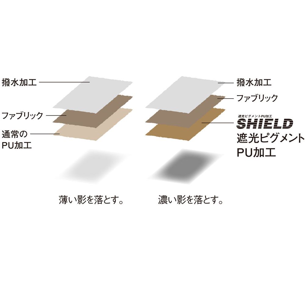 snow peak HD タープ“シールド”・ヘキサ( L )Proセット TP-862S