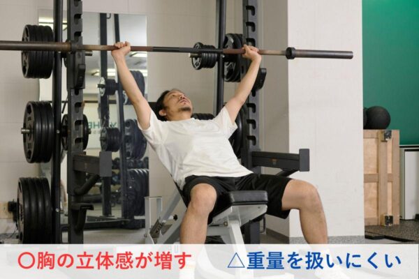 インクラインベンチプレスのやり方！ベンチの角度・重量目安・スミス