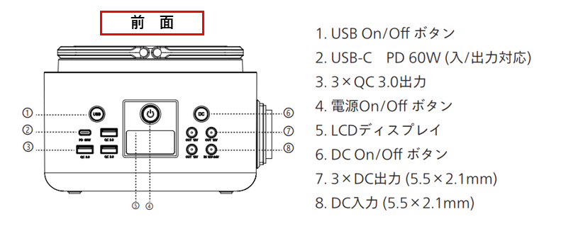 ELECAENTAのMars EM200は超軽量2kgの小型ポータブル電源 | ポタ電ナビ