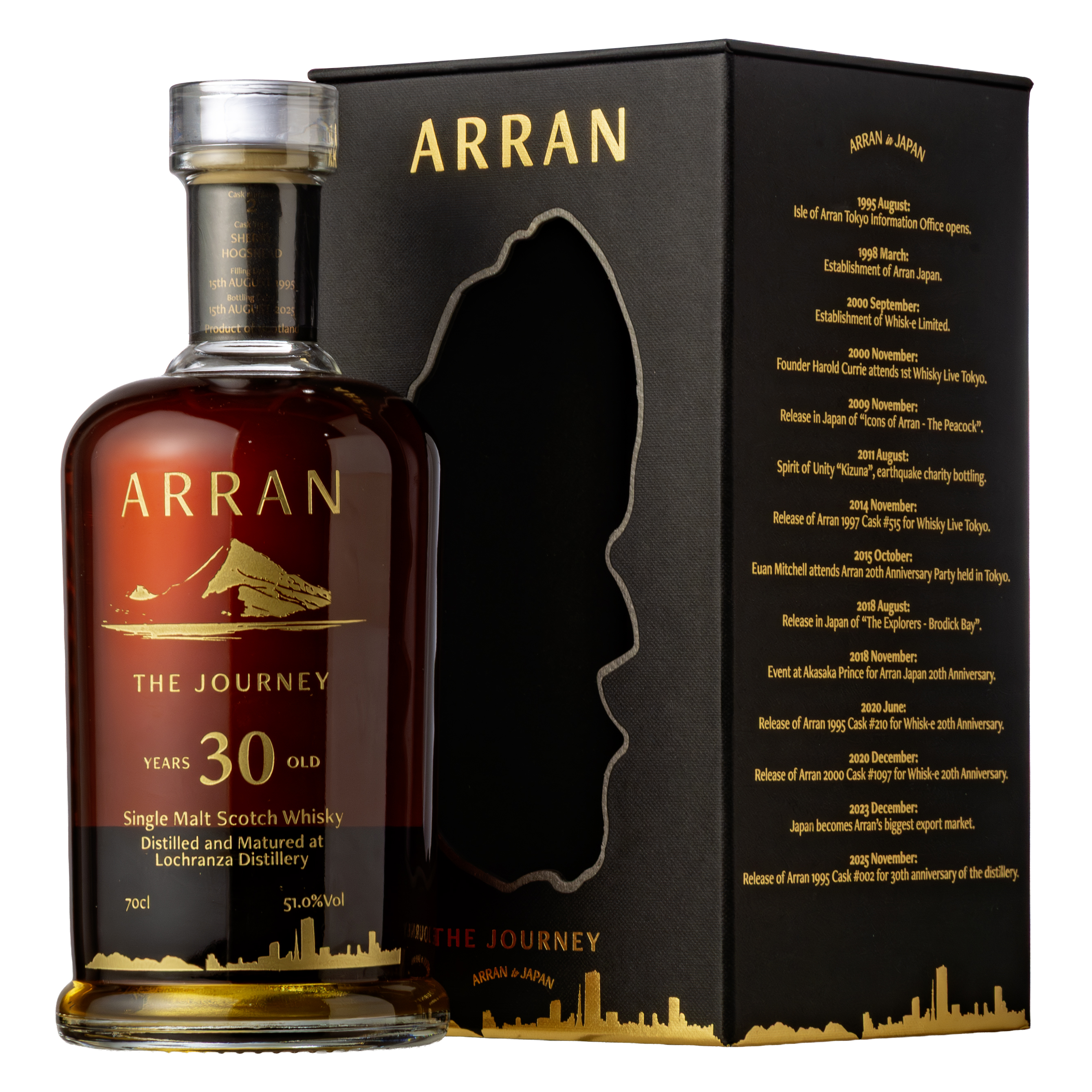 アラン1995 30年 -THE JOURNEY- - Whisk-e