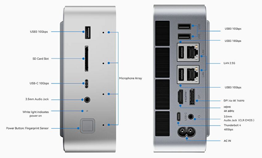 Beelink GTi13 Ultra、Core i9-13900HKを搭載するミニPC、スペックの