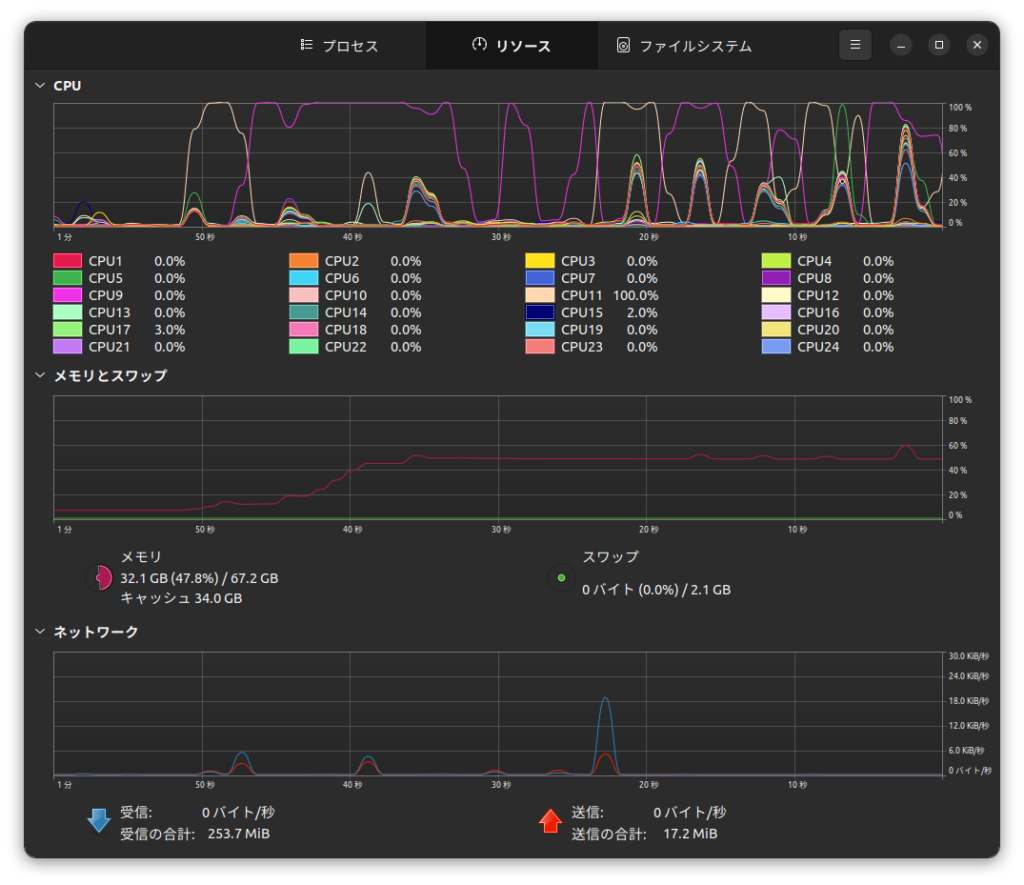 PyTorchでGPU CUDAでCPU Offloadingした。 | Wide and Deep Space