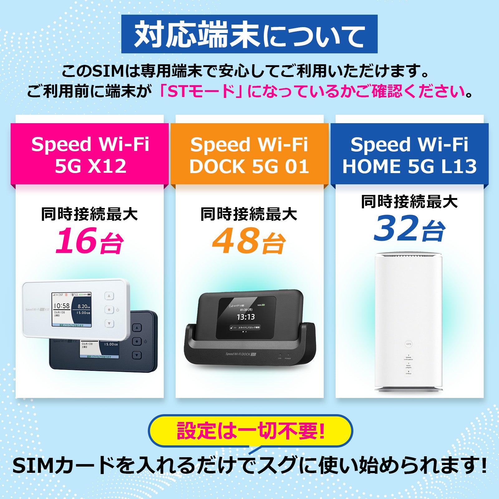 5G SA Wimax SIMカード【無制限】 – Wi-Fi SHOP