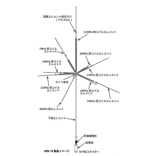 ハムショップマッコイ EC-SHOP / UHV-10(uhv-10) コメット COMET HF