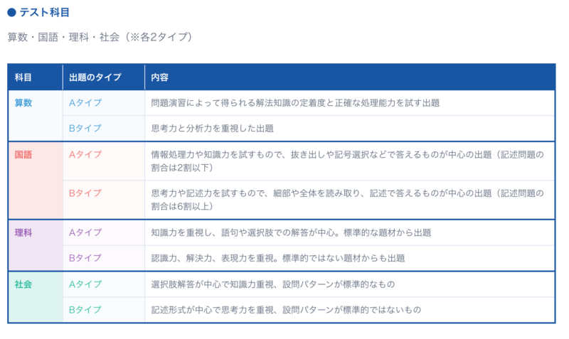 中学受験】志望校判定サピックスオープン／Bタイプ(6月)結果分析