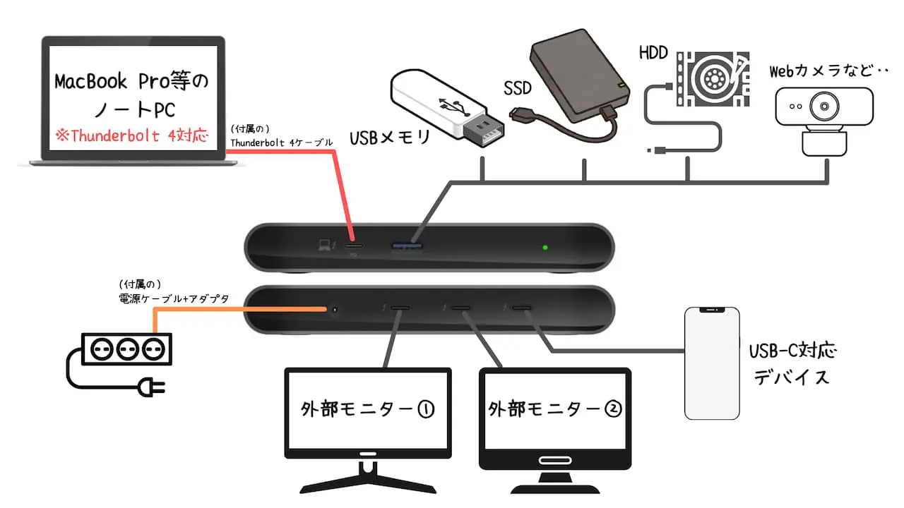 Belkin 5-in-1 Thunderbolt 4 ドッキングステーション レビュー | 96W