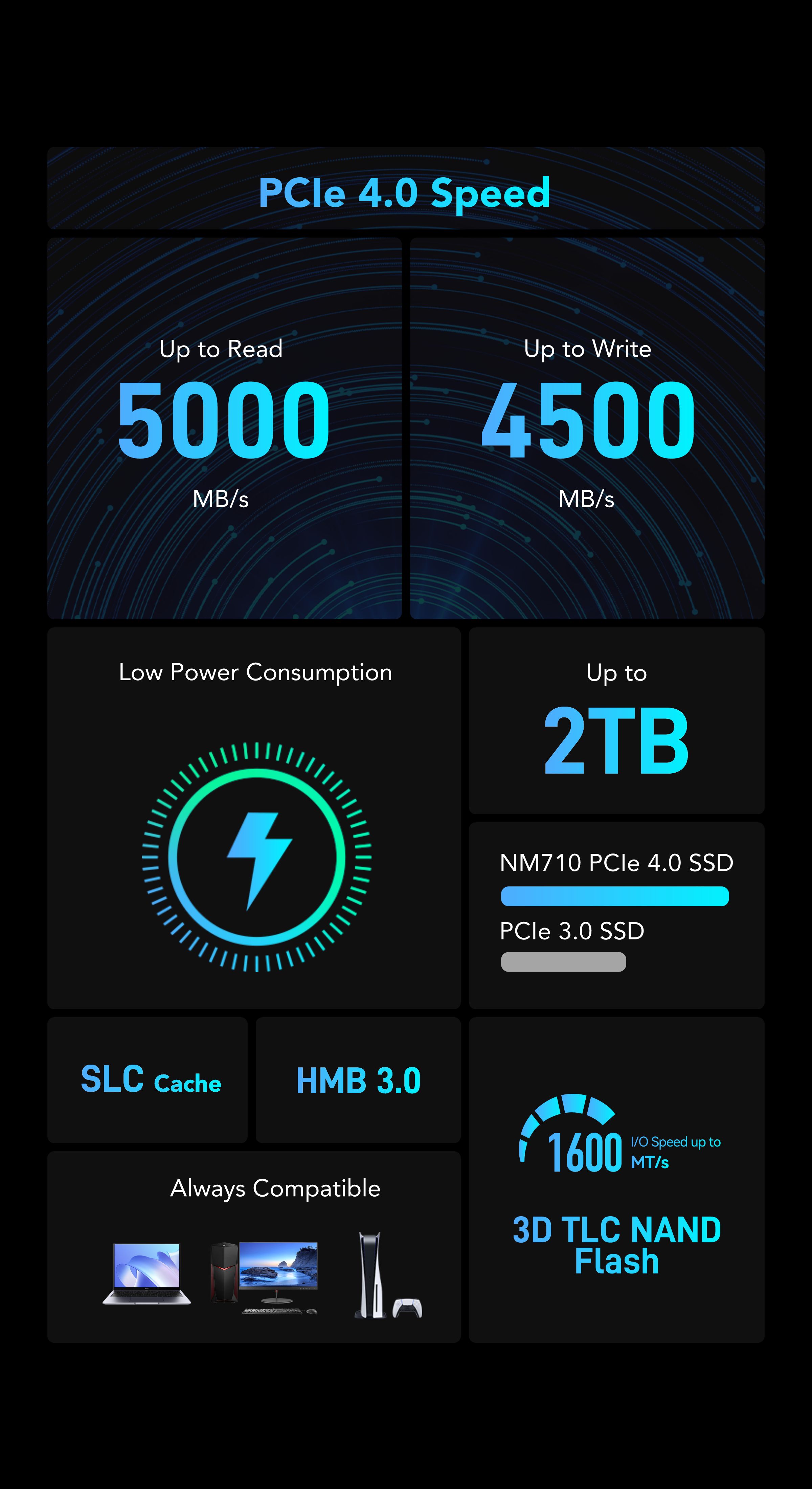 Lexar NM710 M.2 2280 PCIe Gen4x4 NVMe SSD | Lexar Global