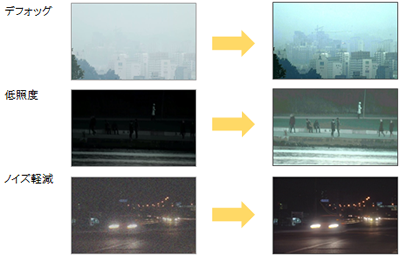 株式会社スリーディー：画像鮮明化装置、ビデオスタビライザー、ビデオ