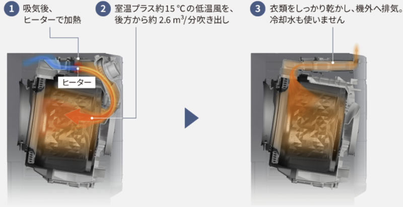 ケーズデンキ presents ツッチー家電予備校】パナソニック ななめ