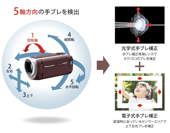ヨドバシカメラプレゼンツ・ツチダ家電塾】パナソニック「HC-W590MS