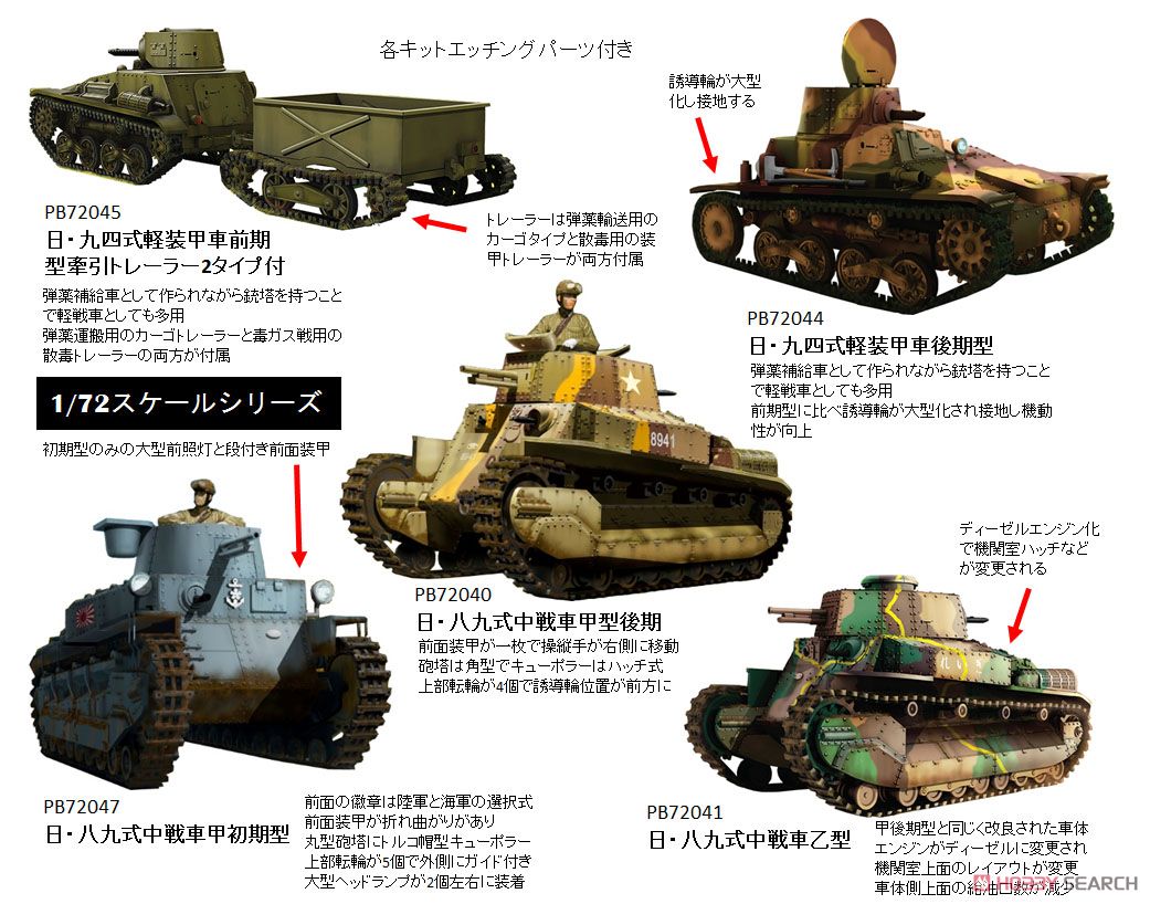 日・九四式軽装甲車後期型 (プラモデル) - ホビーサーチ ミリタリープラモ