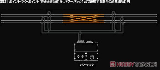 16番(HO) ニューシステム線路 ダブルクロスポイント (複線両渡り) 電動