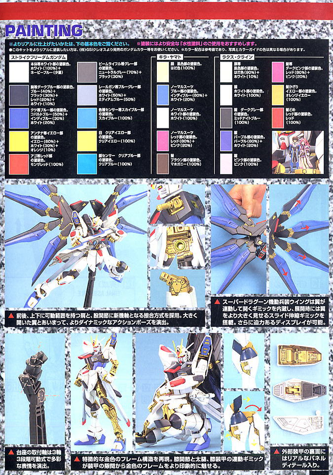 ZGMF-X20A ストライクフリーダムガンダム (MG) (ガンプラ) - ホビー