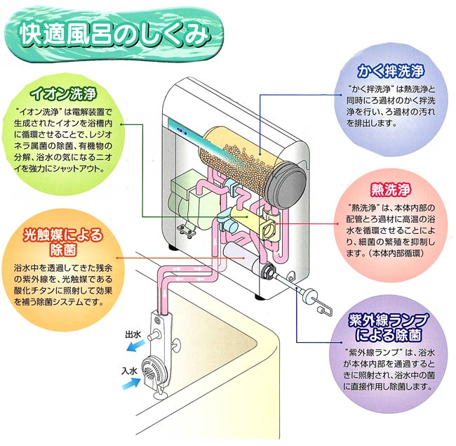 快湯一番(CKE-320LT)|コロナ工業24時間風呂