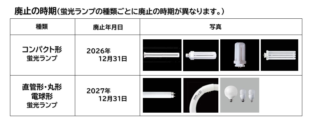 蛍光ランプは2027年末まで生産終了します｜お知らせ｜株式会社 サワヤ