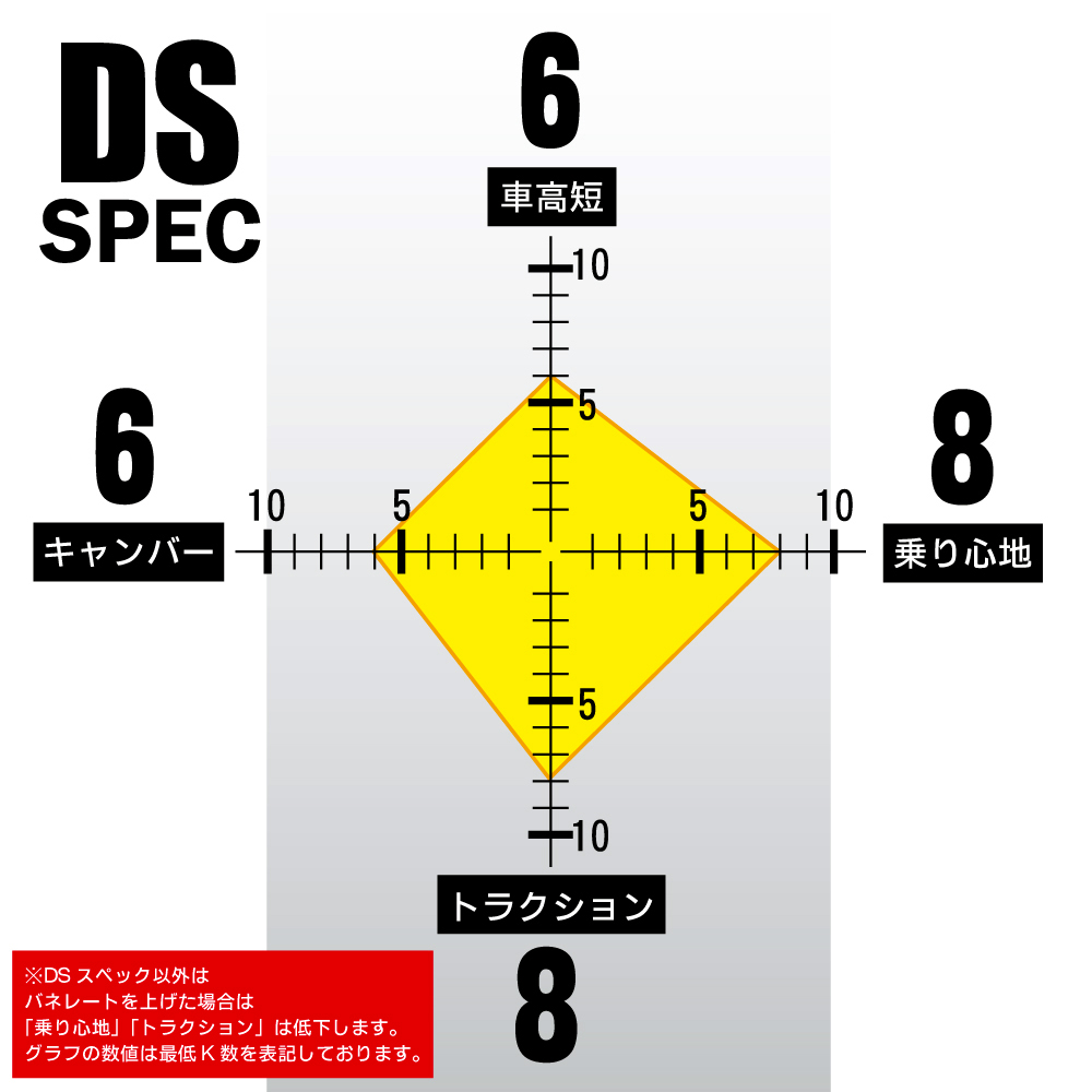 DSスペック S13/14/15/180SX/C33/35/A31 商品詳細 広島県東広島市西条