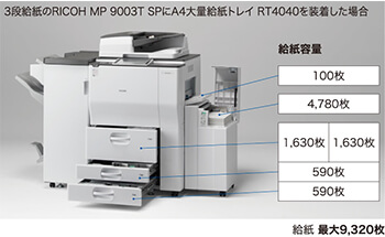RICOH MP 9003」リコー (RICOH)｜コピー機(複合機)のリース(レンタル