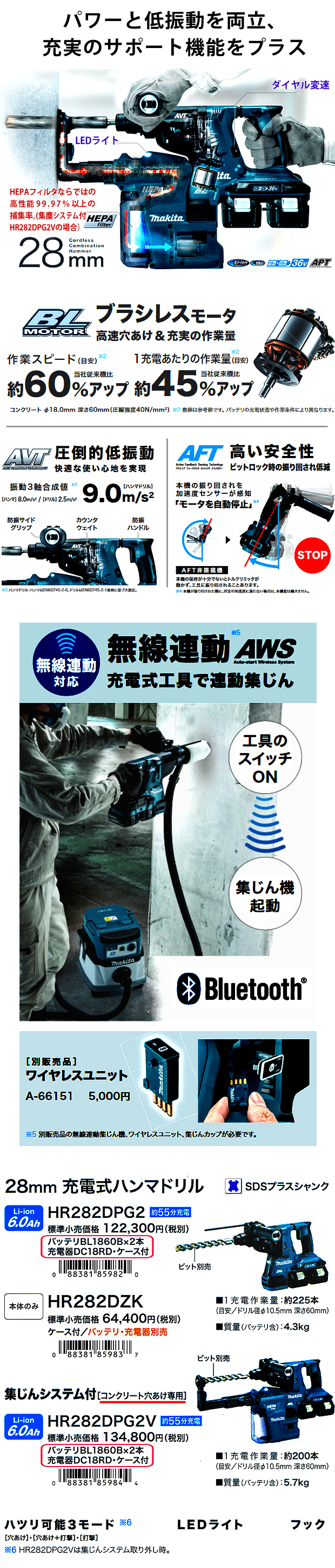マキタ 28mm 充電式ハンマドリル HR282DPG2V【コンクリート穴あけ専用
