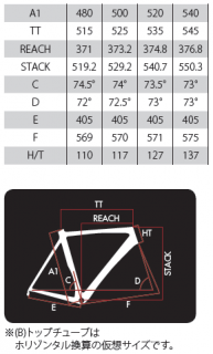 BASSO (バッソ) VIPER (ヴァイパー) 105 完成車 2023 | サイクル
