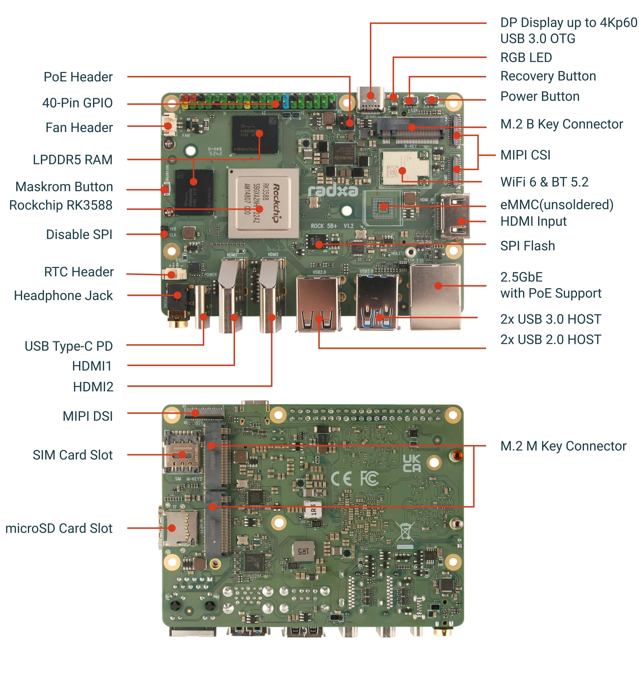 Upgraded Radxa ROCK 5B+ SBC gets LPDDR5 memory, eMMC flash, WiFi 6