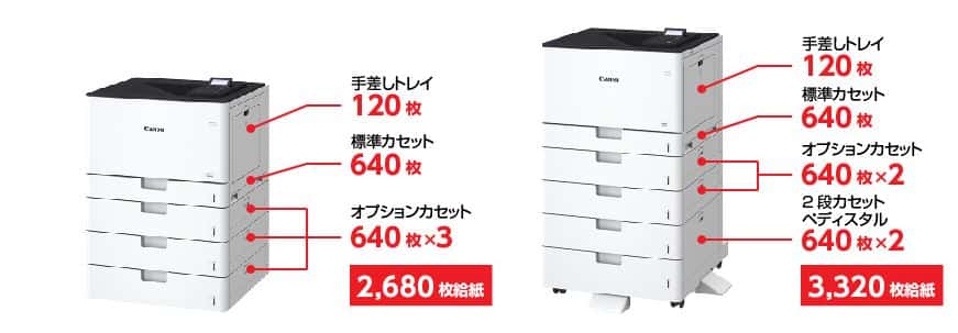 Satera LBP853Ciの口コミ評判】キャノンA3レーザープリンター │ 複合