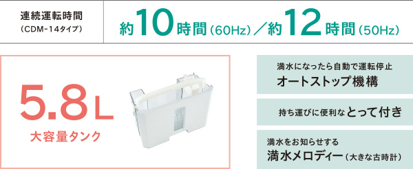 どこでもクーラー｜冷風・衣類乾燥除湿機｜株式会社コロナ