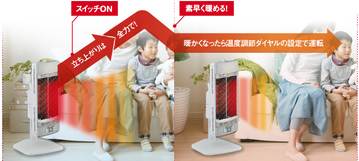 コアヒートスリム｜電気暖房機｜製品情報｜コロナ