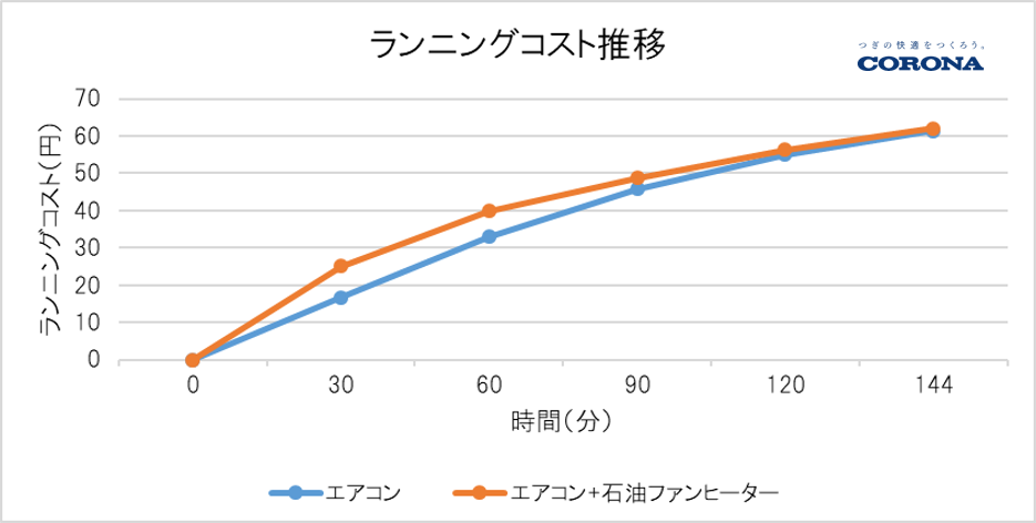 その他｜株式会社コロナ