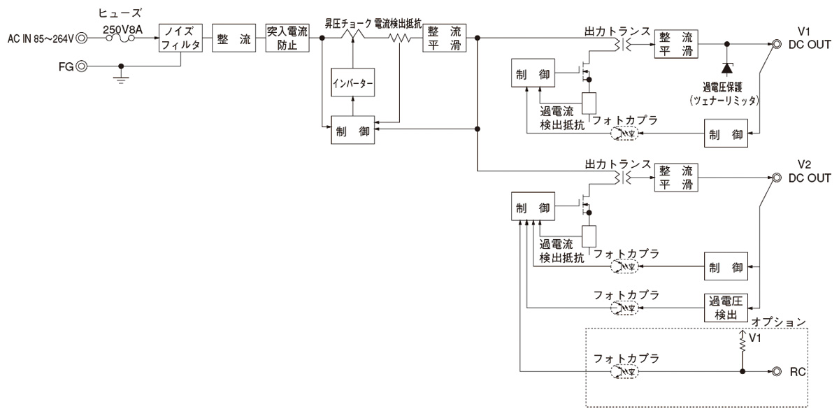 LEB225F｜製品情報｜コーセル株式会社