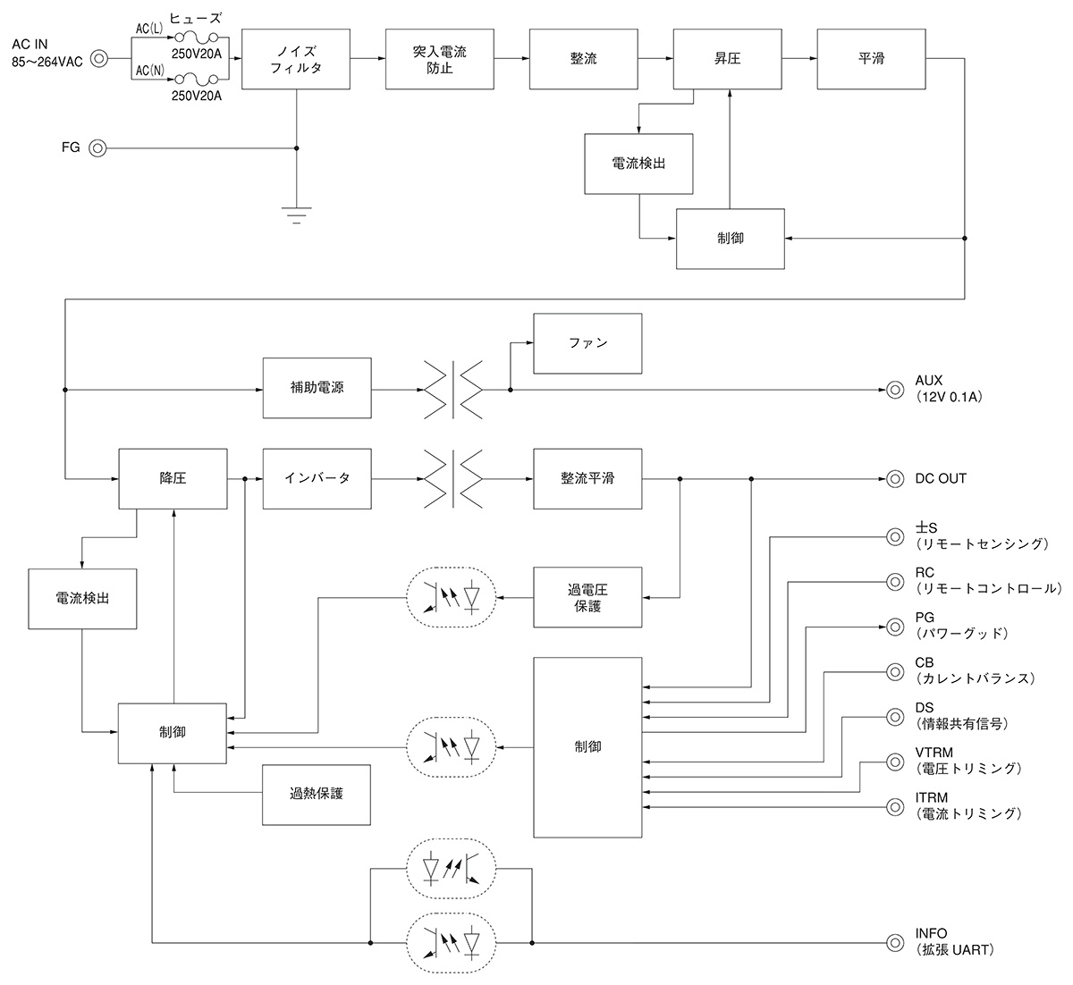 PCA1000F-48｜製品情報｜コーセル株式会社