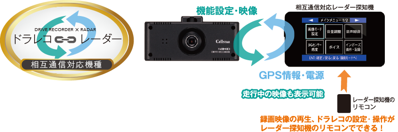 CSD-500FHR セルスター工業株式会社