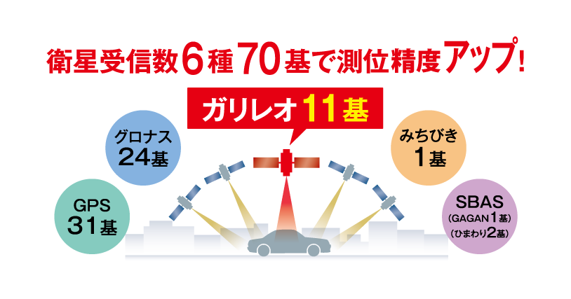 AR-31RM セルスター工業株式会社