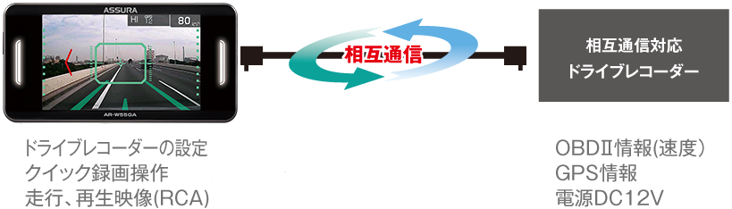AR-W55GA セルスター工業株式会社