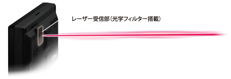 AR-W86LA セルスター工業株式会社