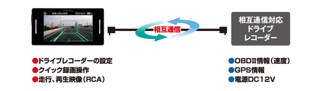 AR-7 セルスター工業株式会社