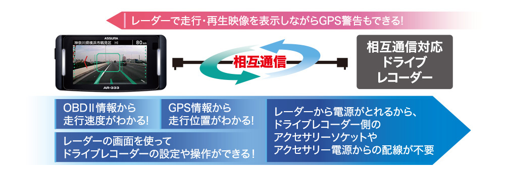 AR-333 セルスター工業株式会社