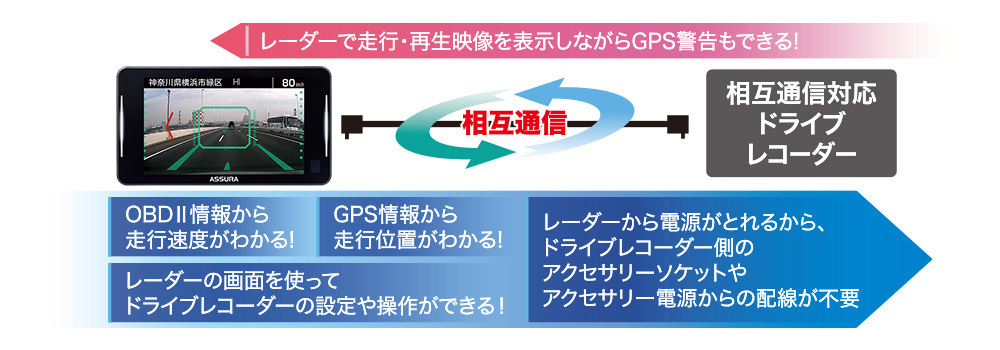 AR-925AW セルスター工業株式会社