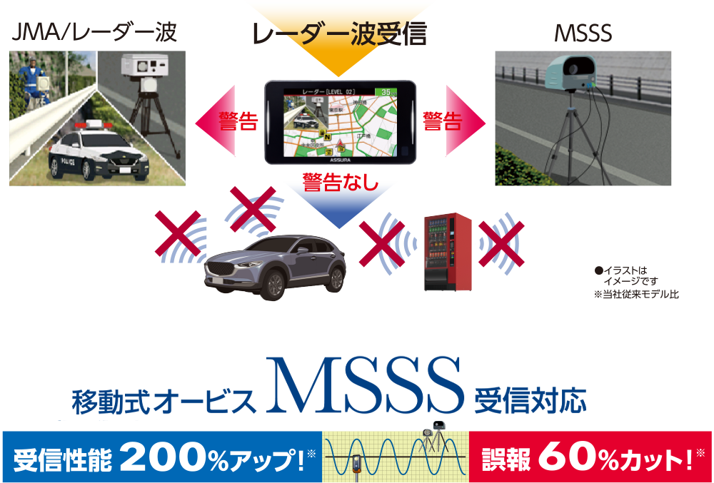 AR-925AW セルスター工業株式会社