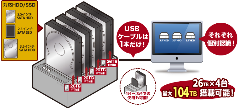 裸族のお立ち台 QUAD USB10G (CROS4U10G) ハードディスク（HDD）ケース