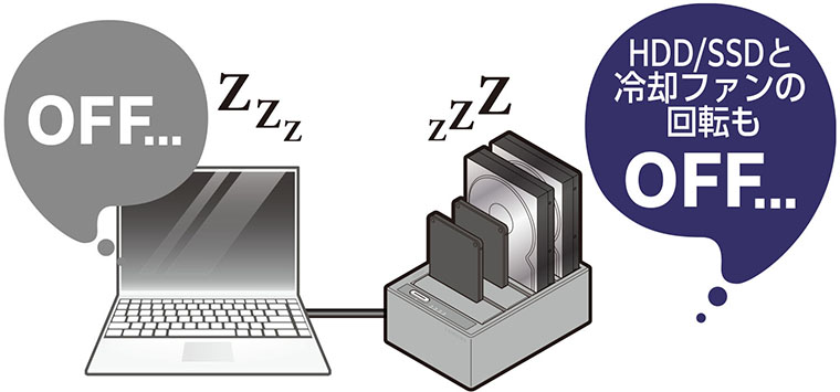 裸族のお立ち台 QUAD USB10G (CROS4U10G) ハードディスク（HDD）ケース