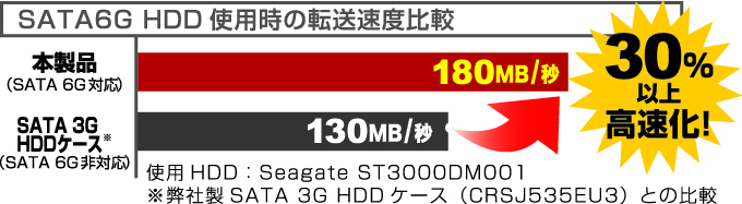 販売終了】 裸族の集合住宅5Bay SATA6G USB3.0＆eSATA Ver.2